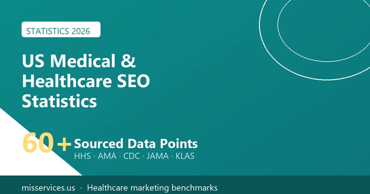US Medical & Healthcare SEO Statistics 2026: 60+ Data Points on Patient Search Behavior, HIPAA Compliance, YMYL Ranking & Directory Traffic